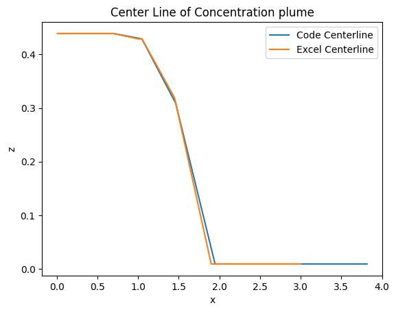 ../../../_images/centerline.png